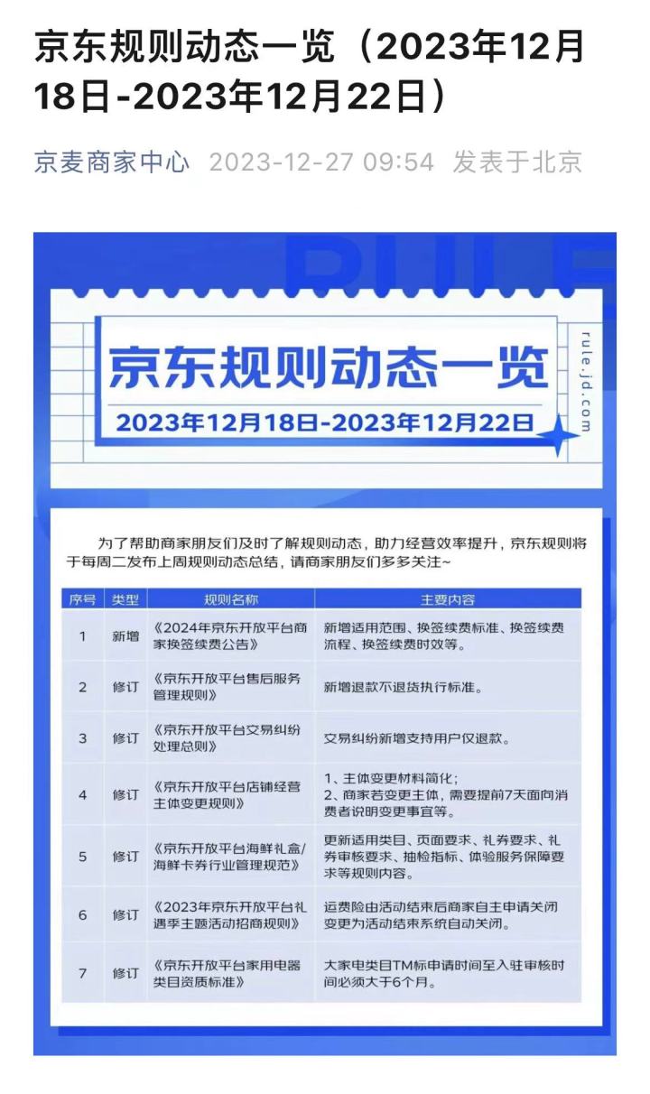 支持“仅退款”、女装预售不超过15天……电商巨头连放大招冲上热搜，你怎么看？2