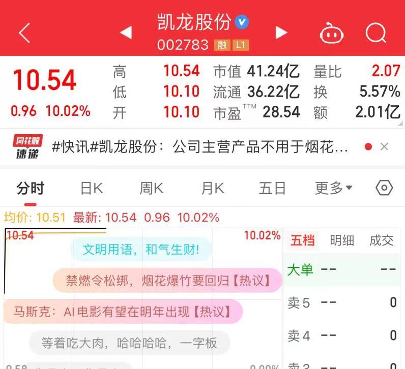 法工委发声,央视网:全面禁放烟花爆竹,是时候终结了!A股多只烟花概念股一字涨停5