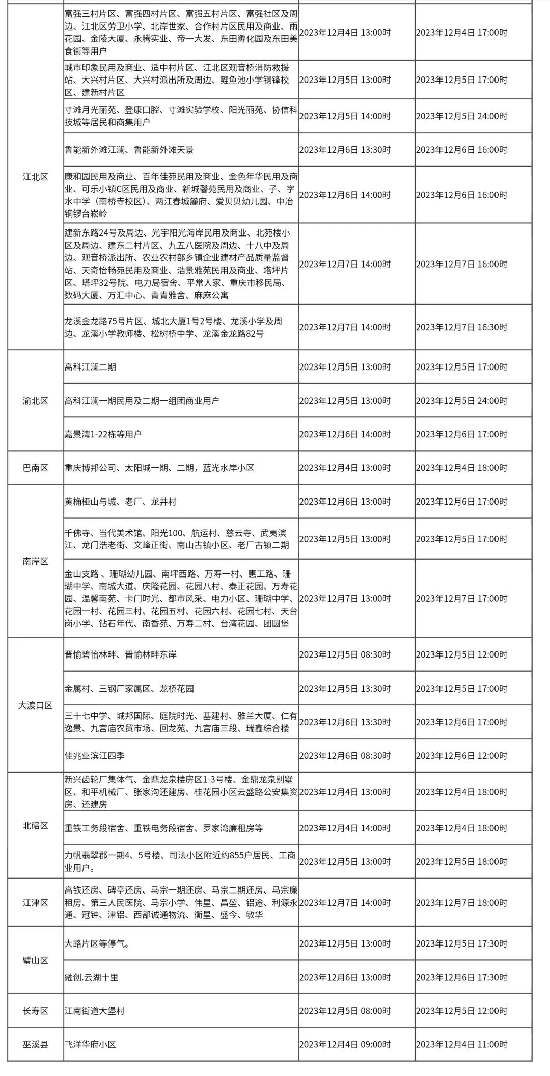 注意！涉及多个区县，重庆这些区域将停气！2
