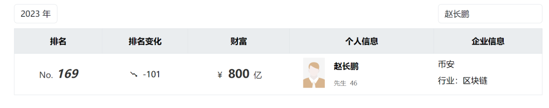 C罗惹官司，被索赔超70亿元！ 2