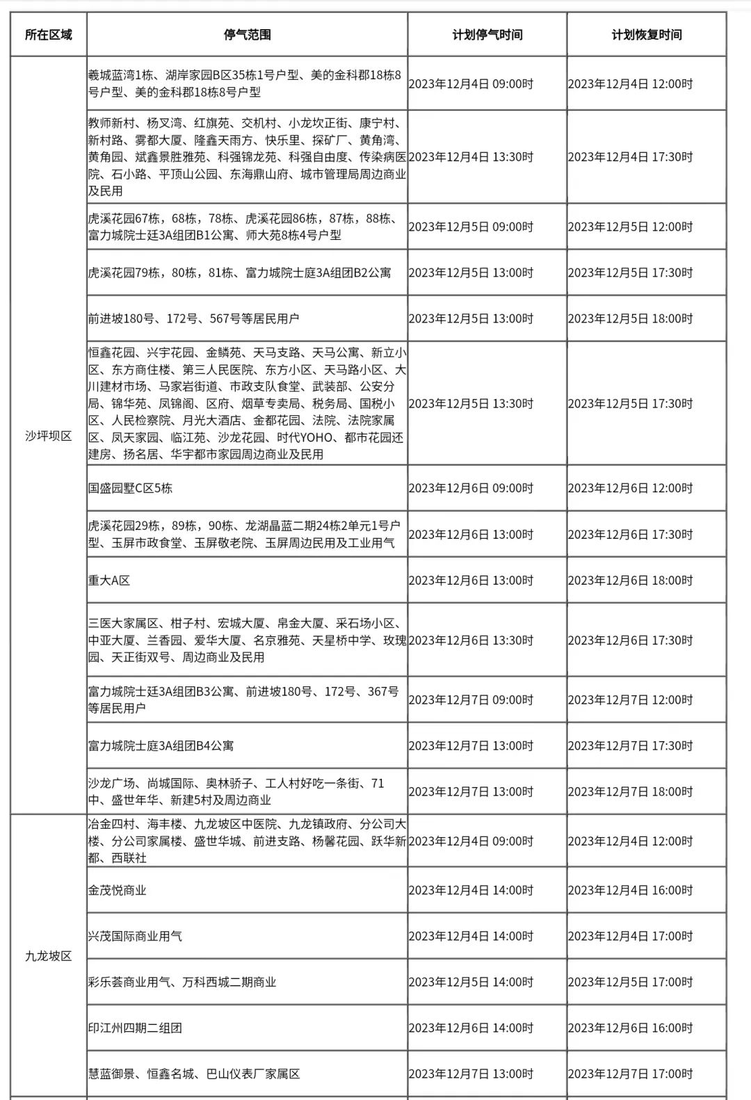 注意！涉及多个区县，重庆这些区域将停气！1