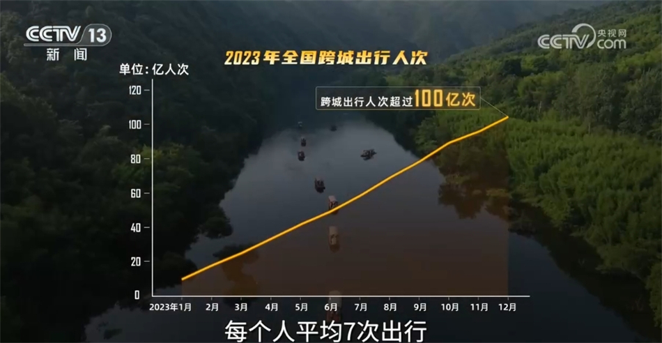 多组亮眼数据彰显中国经济澎湃动能 高质量发展质效稳步提升23