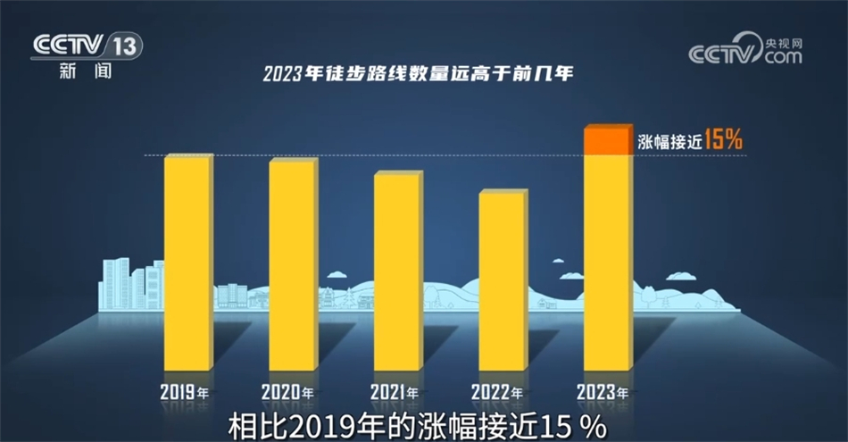 多组亮眼数据彰显中国经济澎湃动能 高质量发展质效稳步提升24