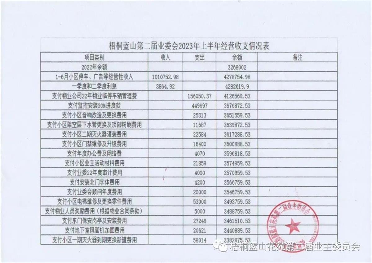 杭州一小区年赚200余万元给业主分红，业委会：账户余额还有333万元3