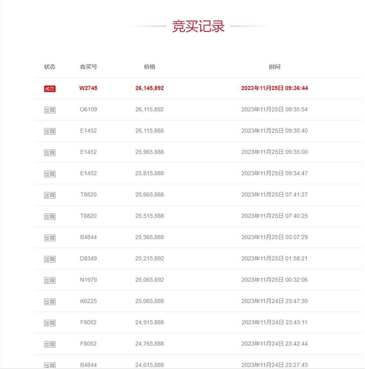 尾号“999999”手机号拍出2614万元高价后遭“悔拍”?律师解读2