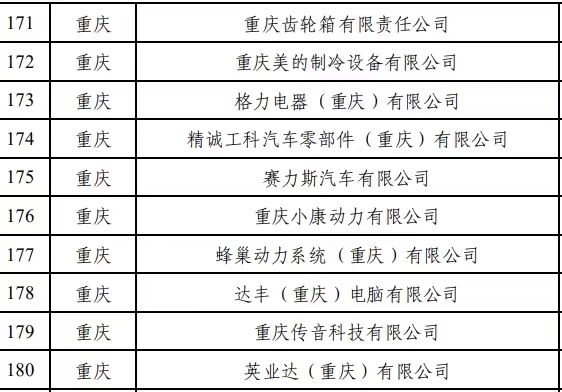重庆10家企业入选绿色供应链管理企业公示名单。工业和信息化部官网截图