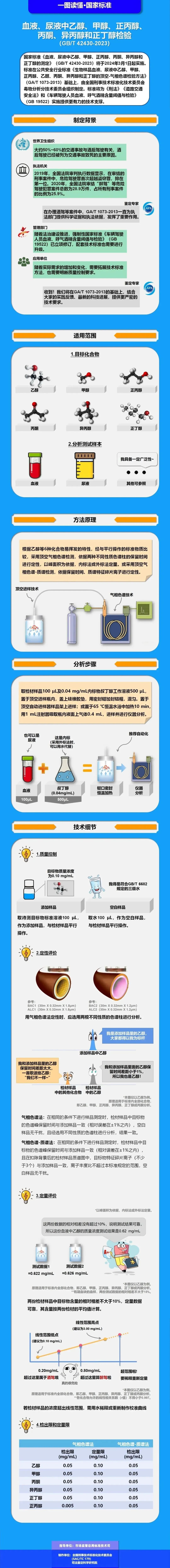 酒驾新标准发布！明年3月1日起实施2