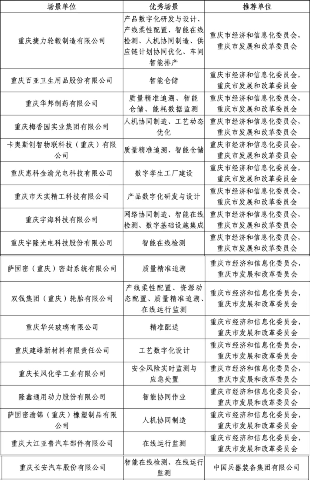 优秀场景名单(部分)。工信部官网截图