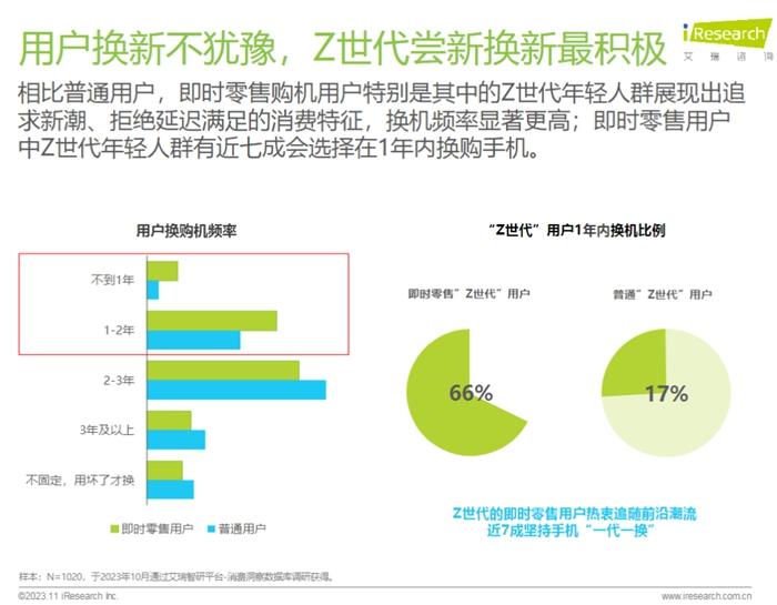 手机出货量大涨近六成，市场回暖，谁在换机？3