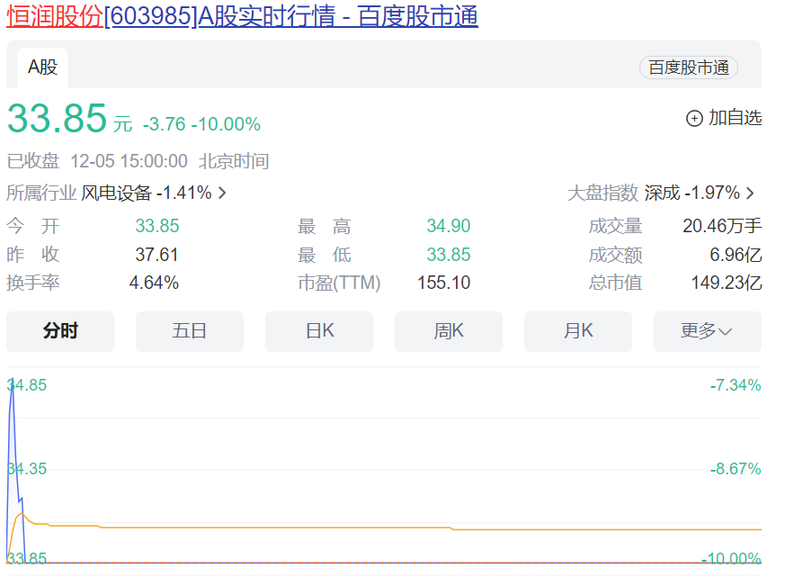 知名上市公司深夜公告：董事长被刑拘！3
