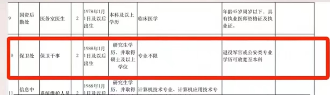 月薪1800去上海交大做“保安”，还要求研究生学历？这份招聘引热议→6