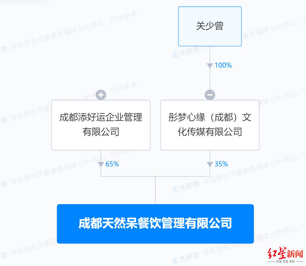 天然呆公司及董事长被限制消费，关晓彤父亲间接持股35％2