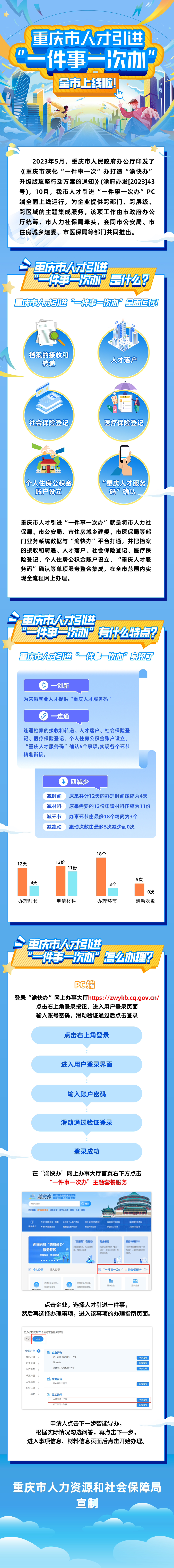 重庆上线人才引进“一件事一次办”服务。重庆市人力社保局 供图