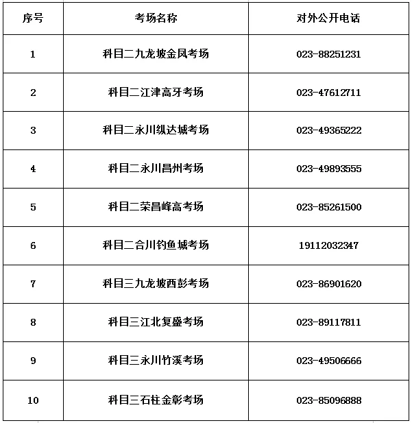 开设新能源汽车考试的考场名单。警方供图