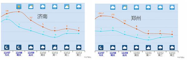 多地累计降温超20℃!俯冲式气温暴跌即将开启3