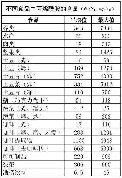 59款咖啡全部检查出致癌物！涉及瑞幸、星巴克等6