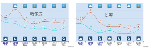 多地累计降温超20℃!俯冲式气温暴跌即将开启1
