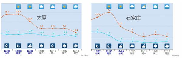 多地累计降温超20℃!俯冲式气温暴跌即将开启2