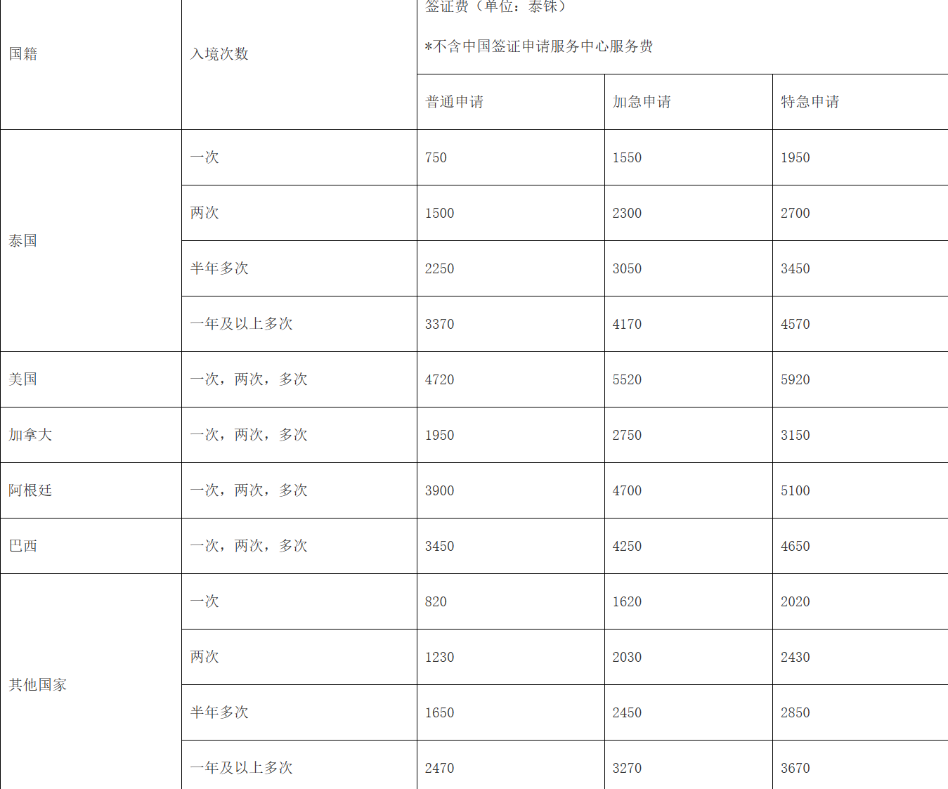 下调赴华签证费用！中国驻日本、韩国、泰国等多国使馆通知2