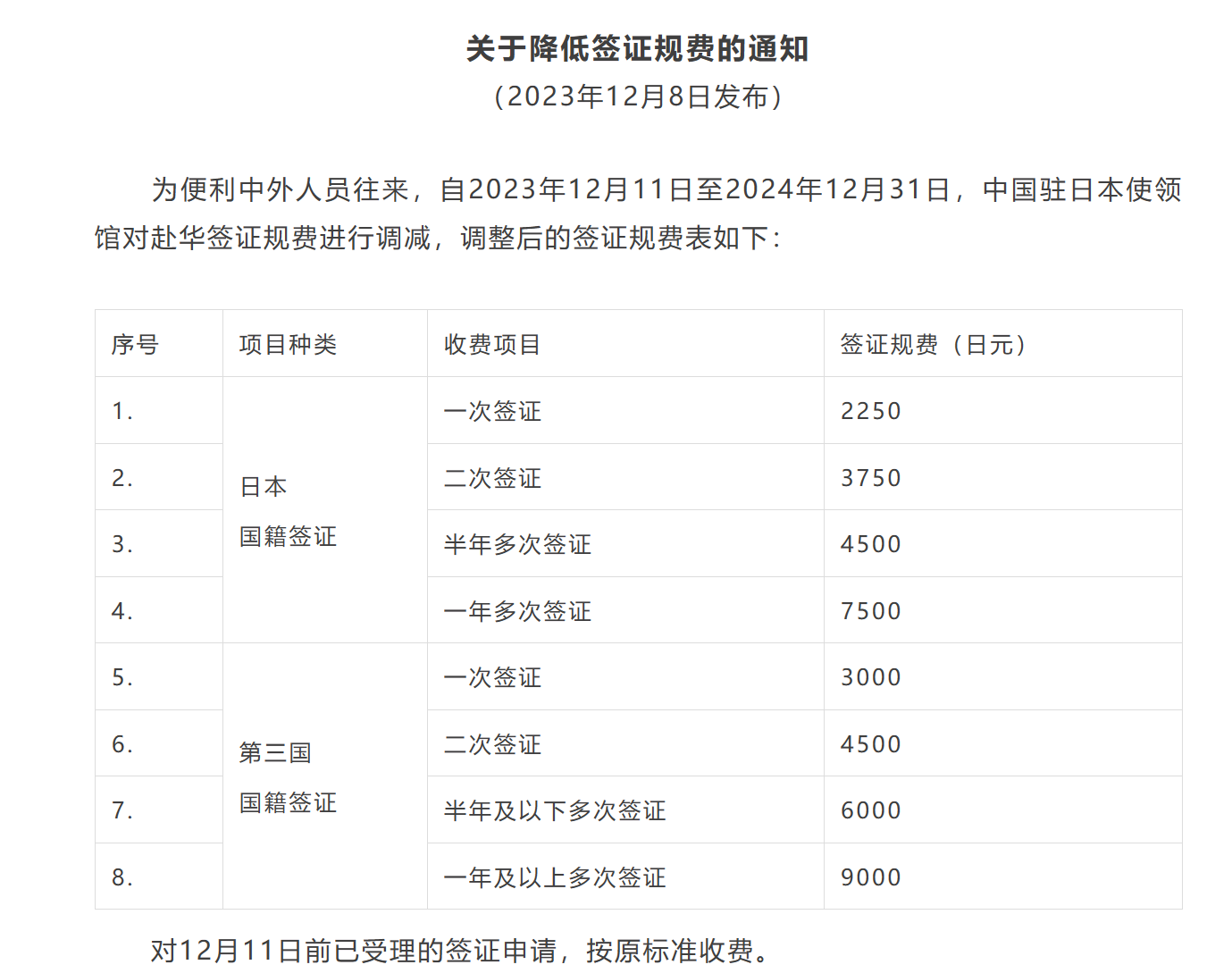 下调赴华签证费用！中国驻日本、韩国、泰国等多国使馆通知3