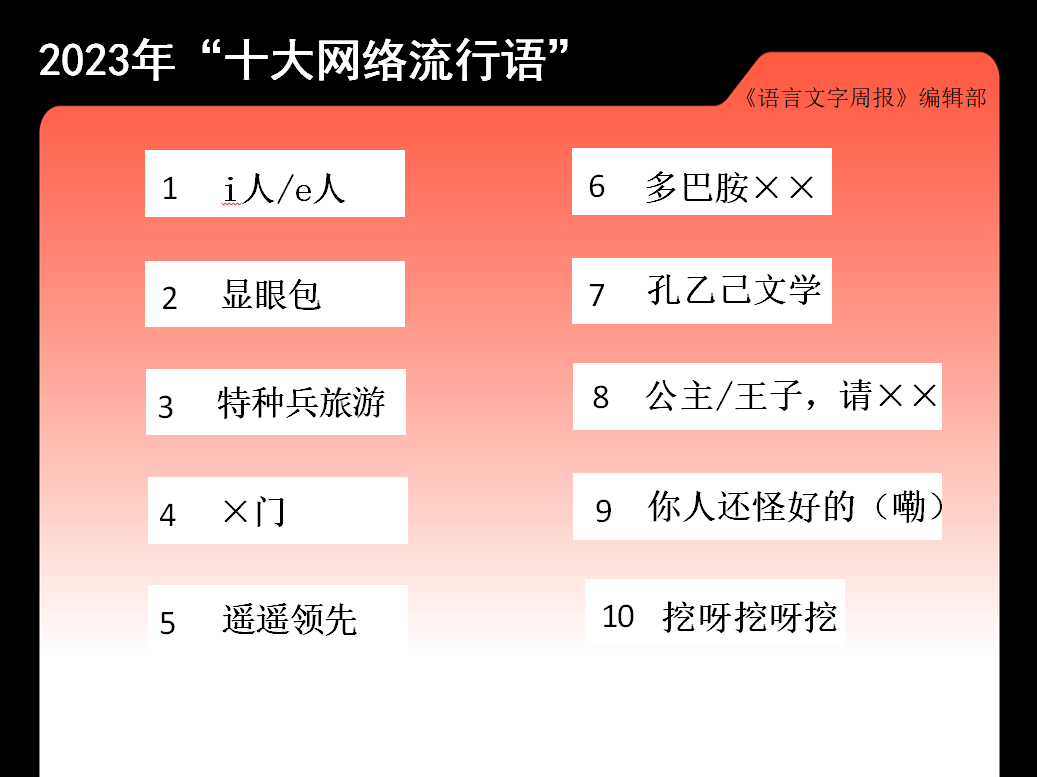 “十大网络流行语”公布：显眼包、特种兵旅游等入选1
