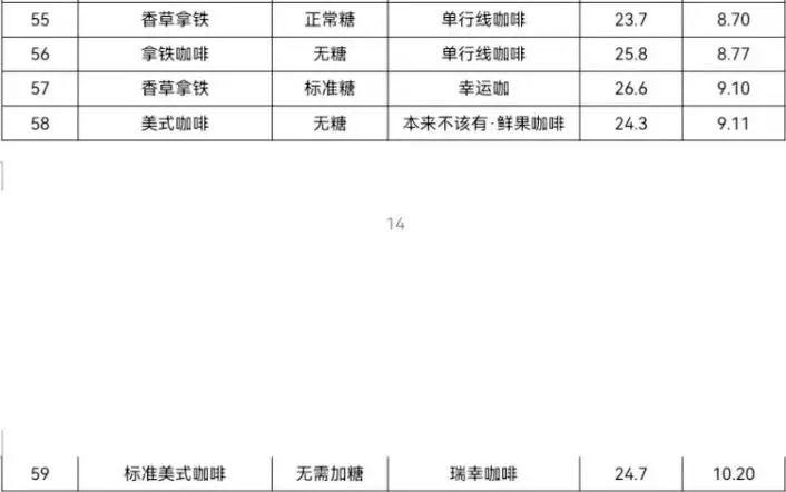59款咖啡全部检查出致癌物！涉及瑞幸、星巴克等4