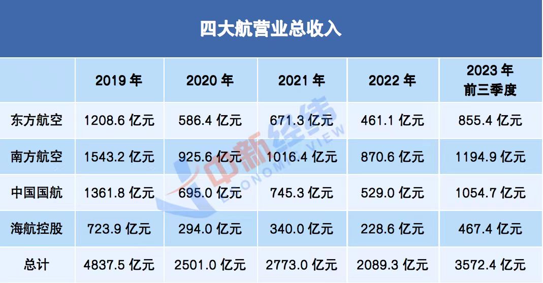 空姐转战新能源车，薪资真的碾压BBA吗？5