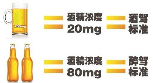 酒驾新标准来了！这些水果开车前别吃2