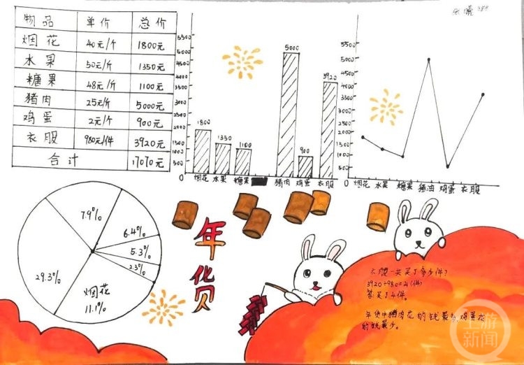ChatGPT能帮学生写作业?重庆这所学校的老师们尝试了一下1