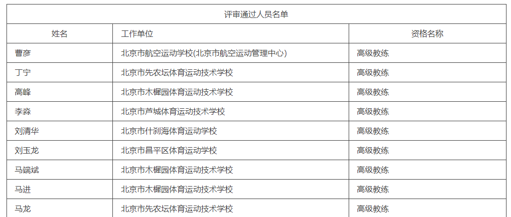 马龙、丁宁副高级职称公示