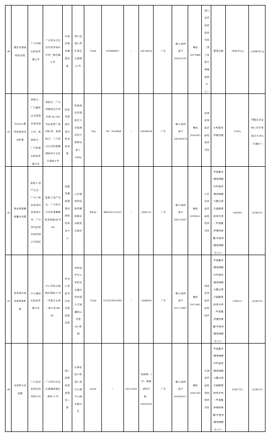 国家药监局连续通告问题化妆品,涉巴黎欧莱雅、兰姿、兰蔻等10