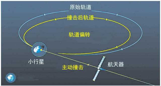 北京理工大学专家揭秘“中国复眼”——自发自收电磁波 可观测千万公里外的小行星2