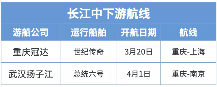 游轮回归！41艘长江游轮“向春天出发”4