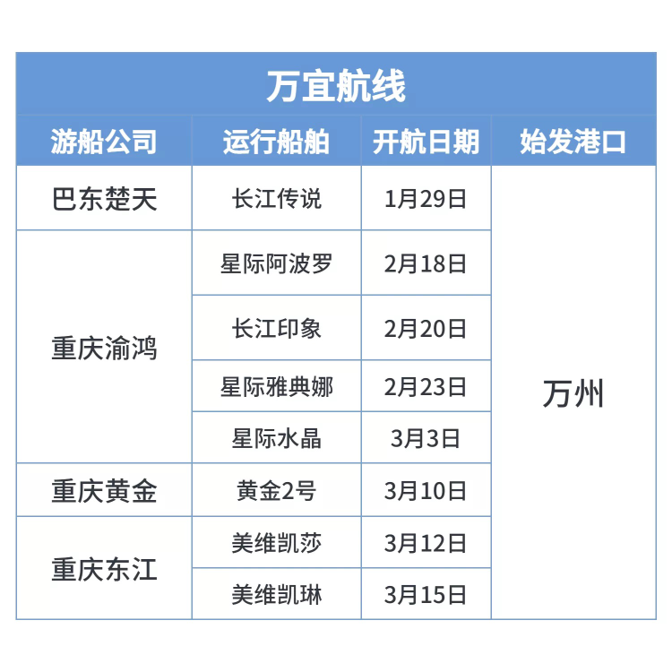 游轮回归！41艘长江游轮“向春天出发”2