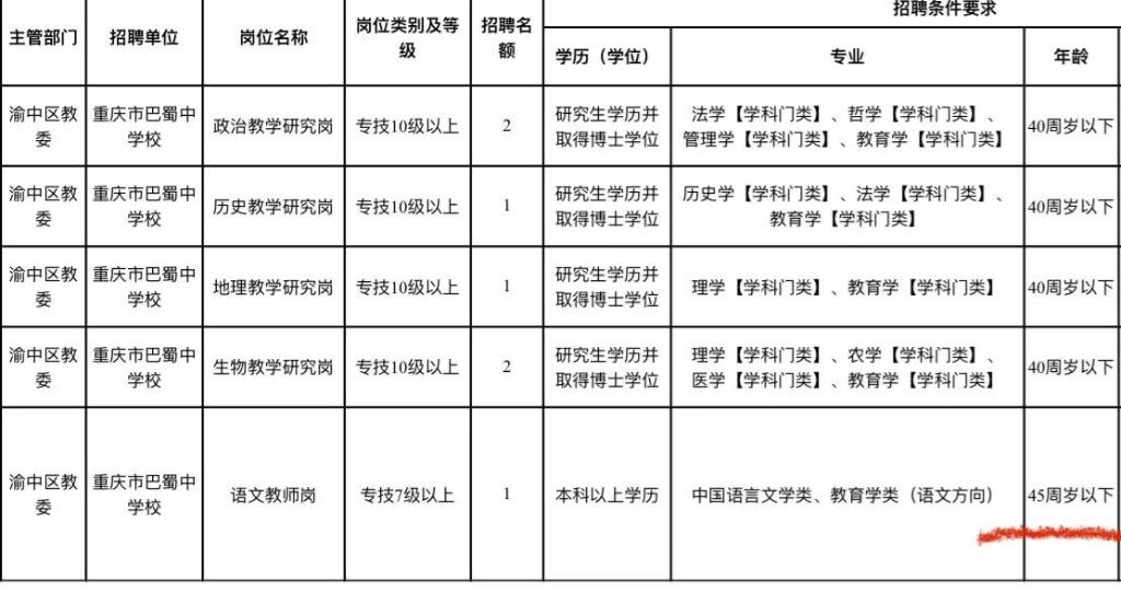 重庆市巴蜀中学校招聘语文教师岗年龄要求为45岁以下。来源 网络截图