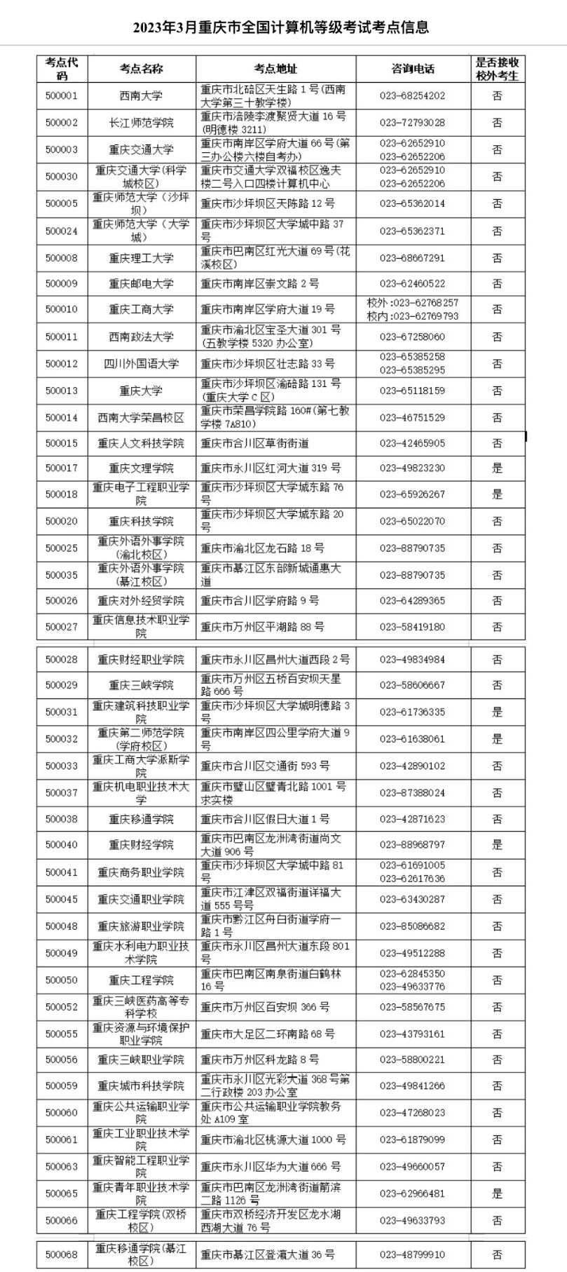 重庆市2023年3月全国计算机等级考试开始报名啦