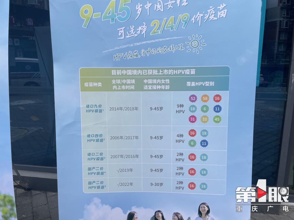重庆九价疫苗扩龄来了!9-45岁女性都能打!5