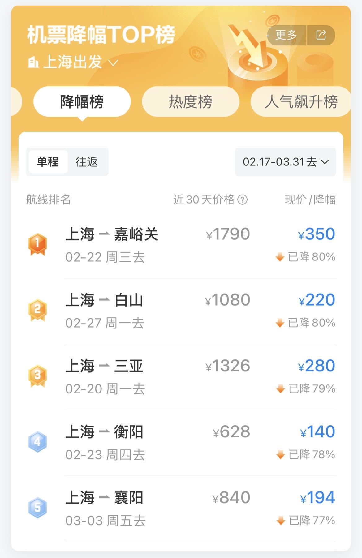 狂飚! 重庆赏花游旅游线路预订量增长100%2