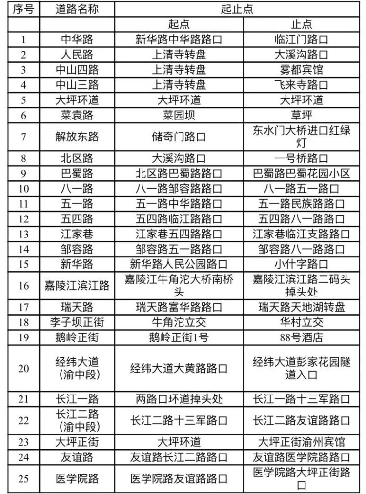 @所有人 渝中区公布25条违法停车整治严管路段2