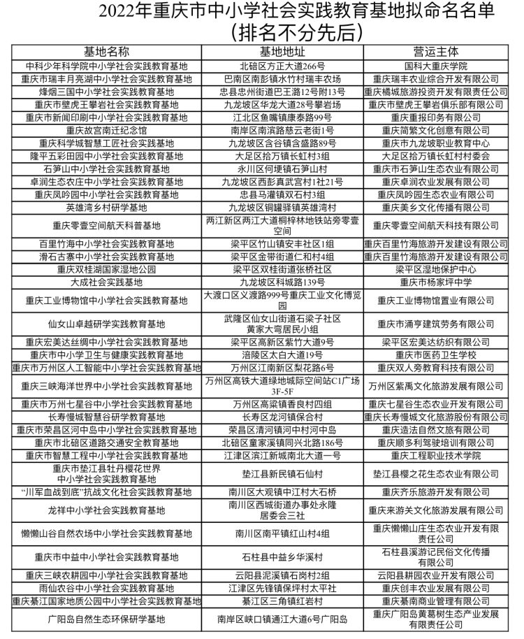 重庆拟新增37个中小学社会实践教育基地 看看有哪些