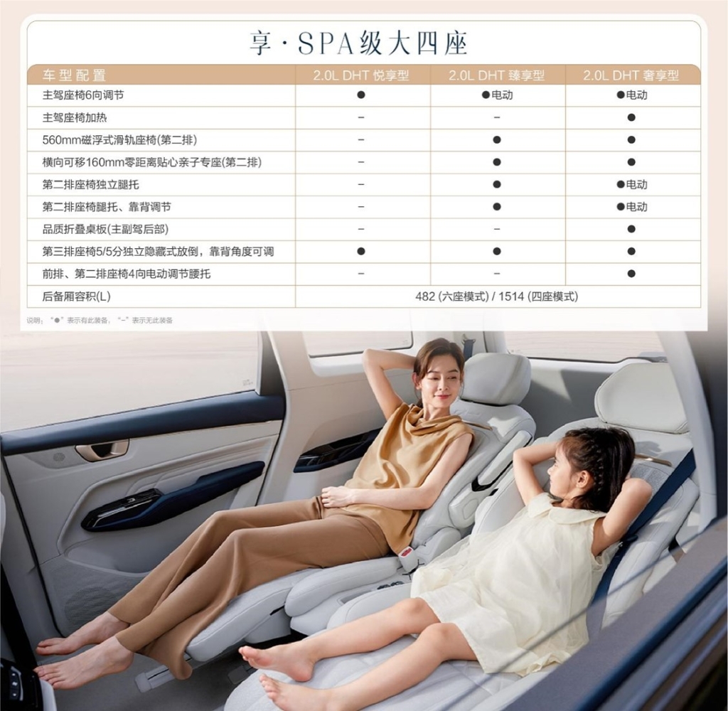 凯捷混动铂金版座椅舒享配置表。 五菱汽车供图 华龙网发
