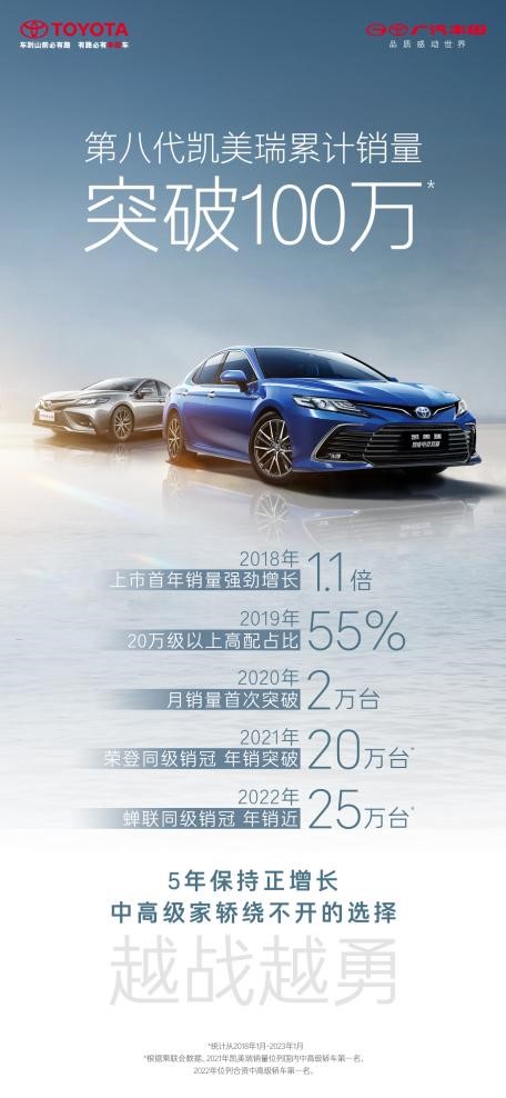 广汽丰田宣布旗舰轿车第八代凯美瑞累计销量突破100万台。 广汽丰田供图 华龙网发