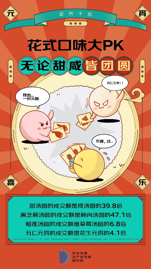 总体来说，人们更青睐甜汤圆。京东供图