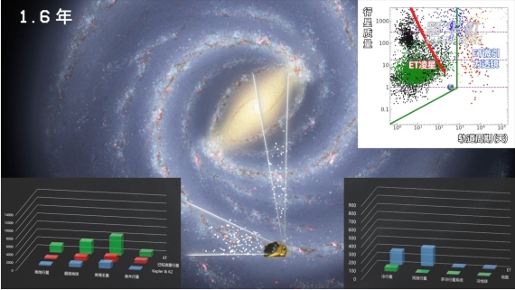 为了让地球不“流浪” 这群科学家正着手寻找地球2.01