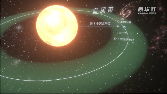 为了让地球不“流浪” 这群科学家正着手寻找地球2.04