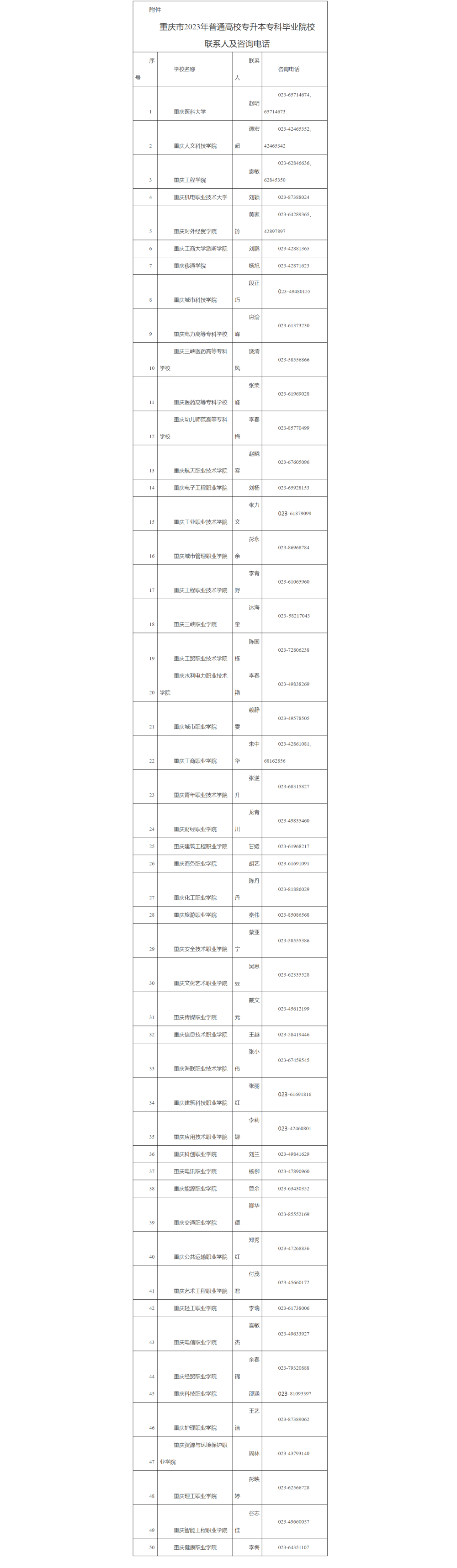 2023年重庆市普通高校专升本考试政策公布！