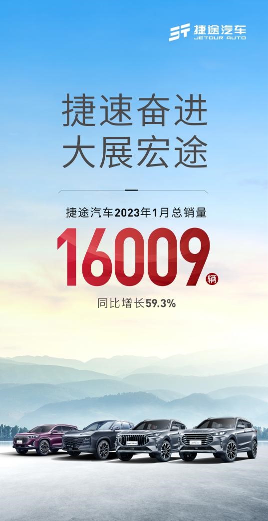 同比增长59.3% 捷途汽车2023首月销量超1.6万辆