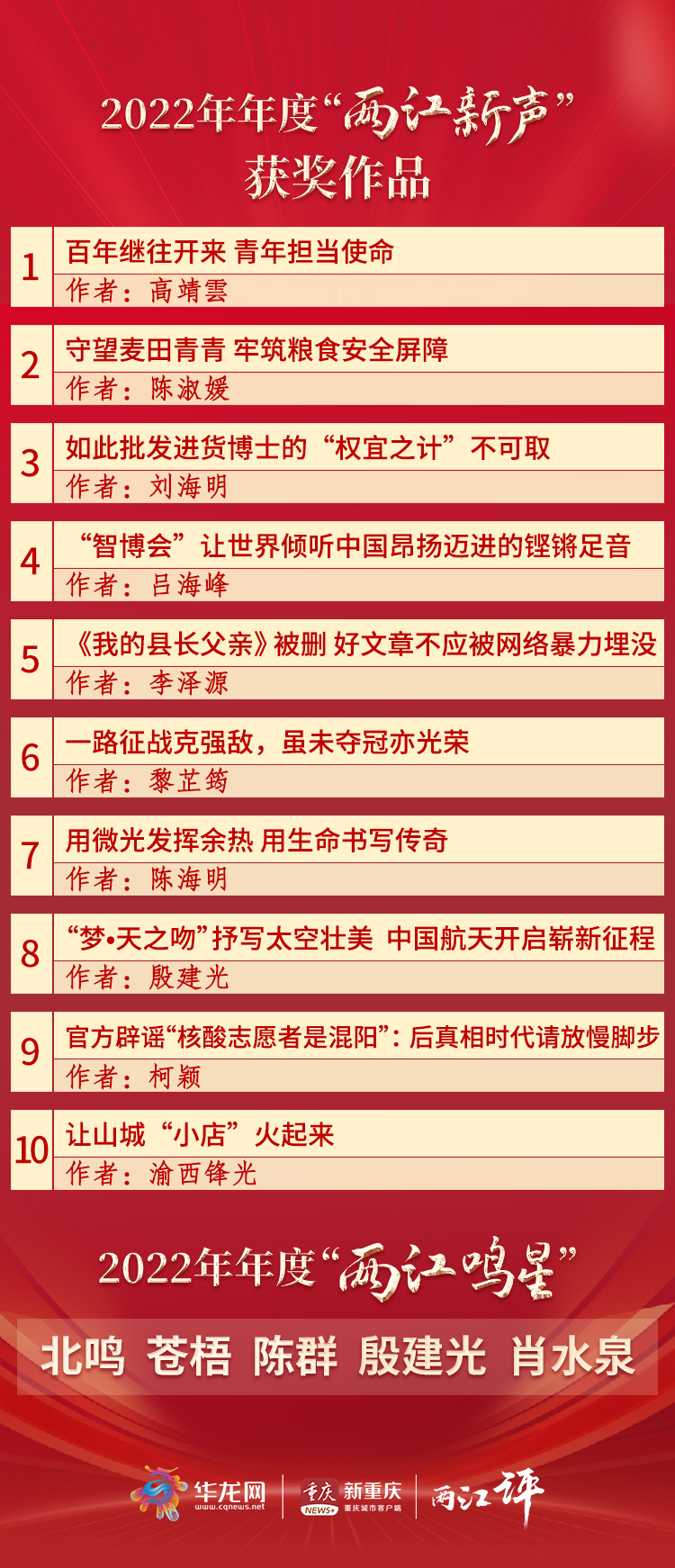 2022年度两江评“两江新声”“两江鸣星”名单。