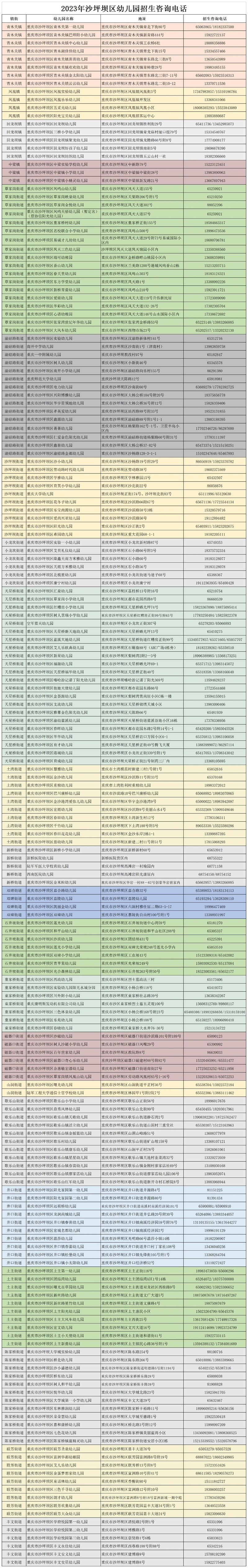 公办园统一招生!渝中、沙区发布幼儿园秋季招生通告4