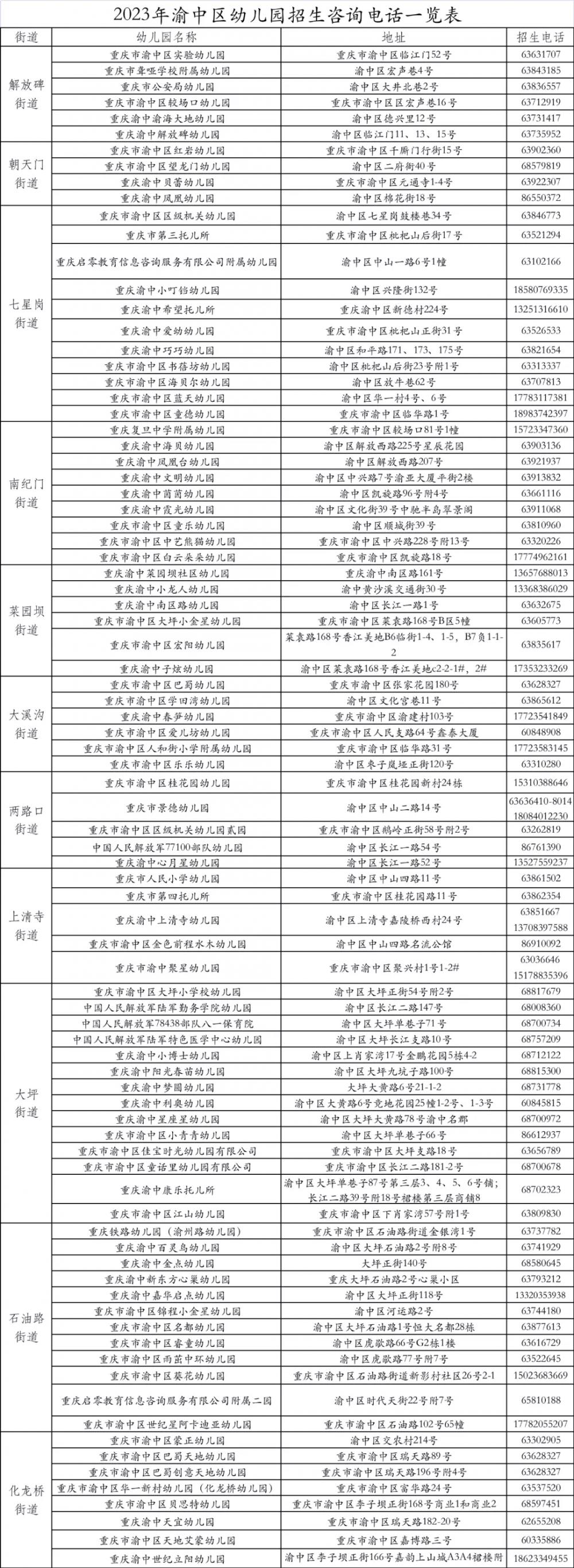 公办园统一招生!渝中、沙区发布幼儿园秋季招生通告3